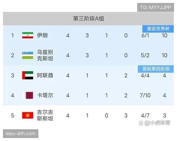 伊朗2026世界杯小组赛赛程分析及出线前景预测